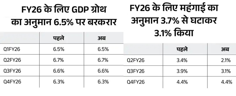 RBI Repo Rate: आरबीआई ने नहीं बदला रेपो रेट, आपको मिलेंगे ये फायदे