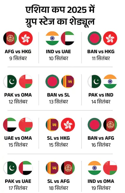 Asia Cup 2025 में सूर्यकुमार यादव संभालेंगे टीम इंडिया की कमान, गिल होंगे उपकप्‍तान