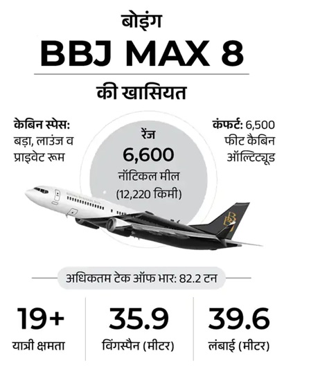 गौतम अडाणी ने ₹1000 करोड़ में खरीदा 10वां जेट, 5 स्टार होटल जैसा बनवाया इंटीरियर
