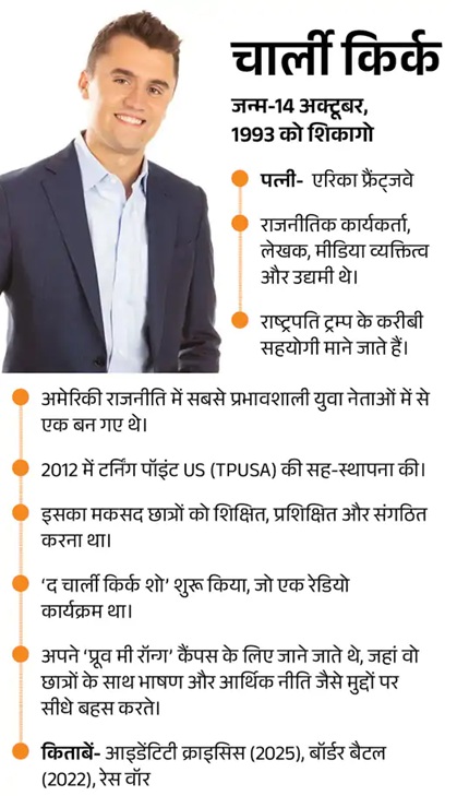 Donald Trump के समर्थक चार्ली किर्क की हत्या, यूनिवर्सिटी प्रोग्राम में गर्दन पर मारी गई गोली  
