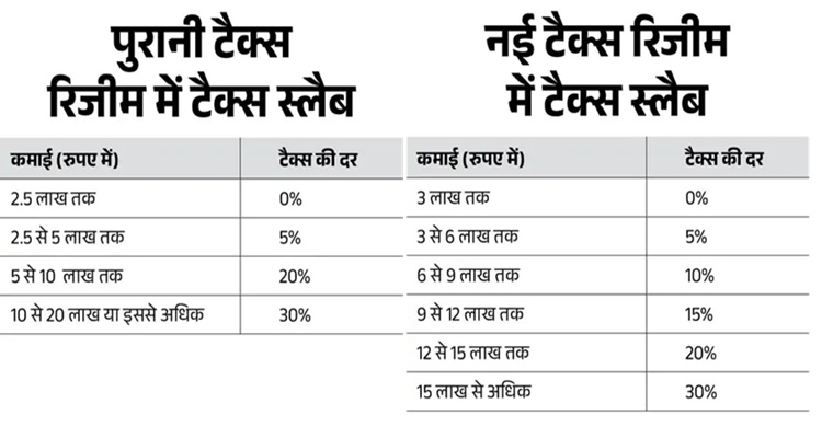 कमर्शियल गैस सिलेंडर से लेकर टैक्स रिटर्न की लास्‍ट डेट तक, आज से लागू होंगे 7 बड़े बदलाव