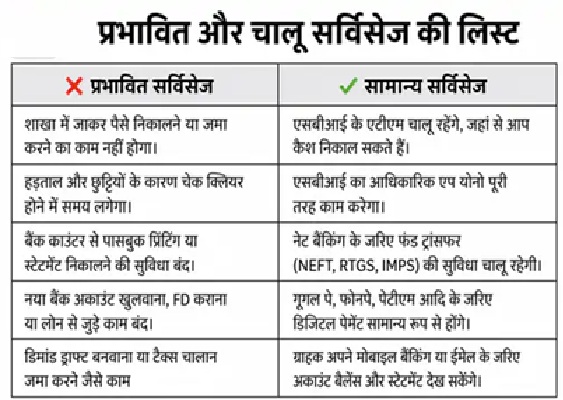 आज निपटा लें जरूरी काम, SBI Bank कल से 6 दिन रहेंगे बंद