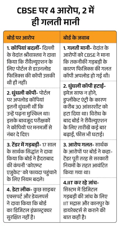 CBSE से OSM टेंडर पर सरकार ने मांगी रिपोर्ट, राहुल का आरोप था- टेंडर से खास वेंडर को फायदा