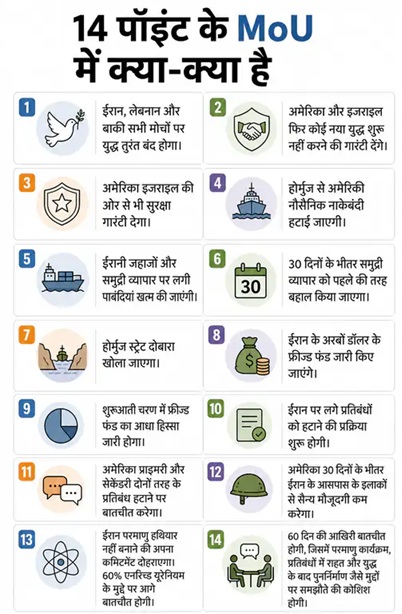 दुनिया के लिए खुशखबरी: अमेरिका-ईरान जंग खत्म करने पर राजी, फिर खुलेगा होर्मुज
