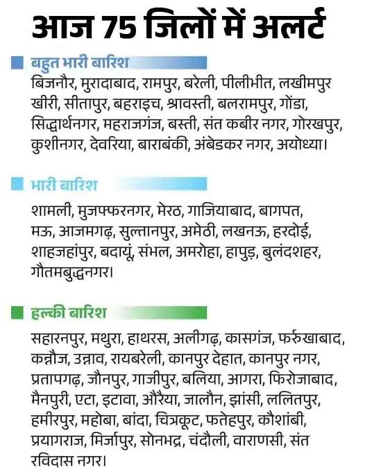 अर्नब तूफान का यूपी में असर, लखनऊ-आगरा-मथुरा समेत 20 शहरों में बारिश